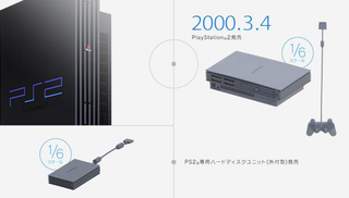 Illustration for article titled Sony's Game Consoles Look Cute When They're Small